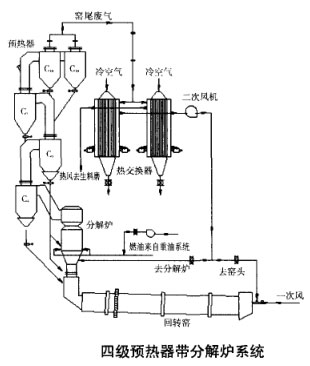 水泥厂预热器结构图图片