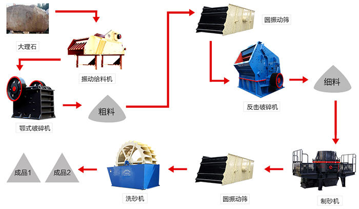 大理石生产线流程图